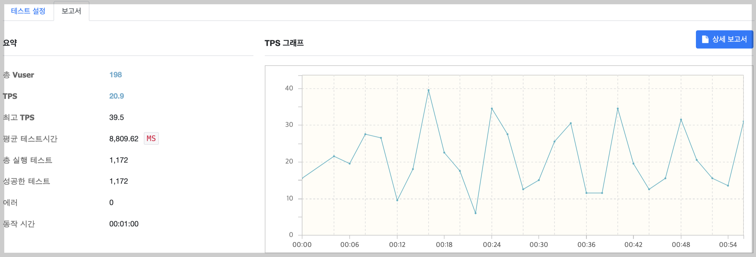 상용서버 198명일때 테스트 결과