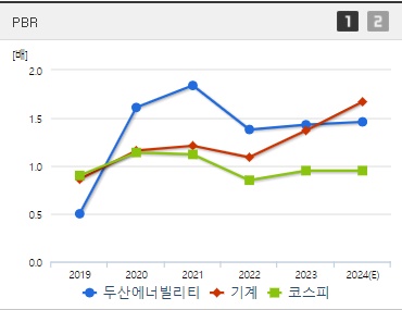 두산에너빌리티 주가 PBR (0827)