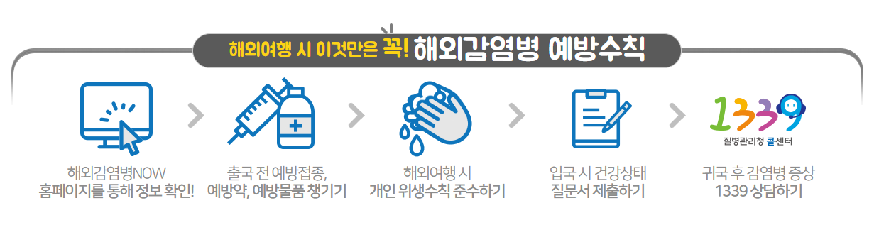 연쇄상구균 독성쇼크증후군(STSS)증상,감염경로,치료방법