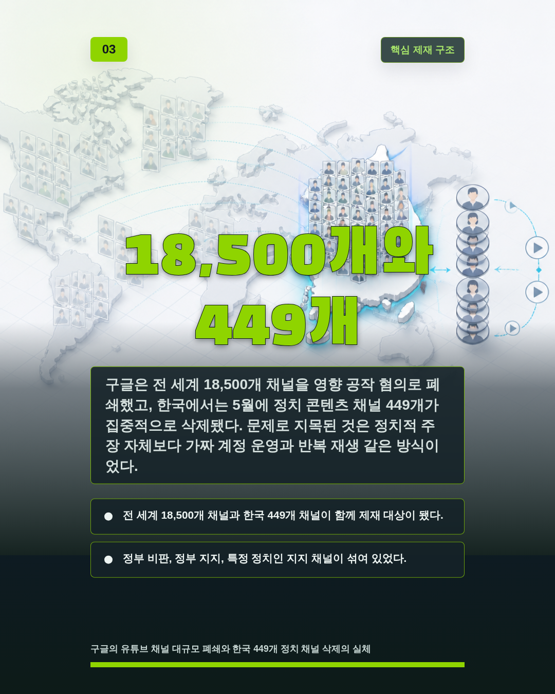18,500개와 449개