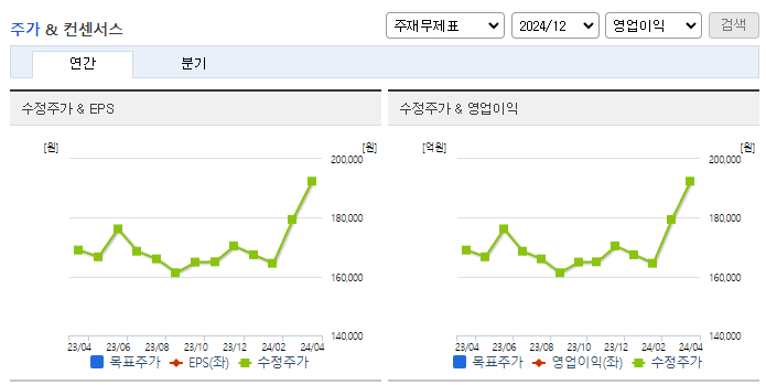 미원상사_컨센서스