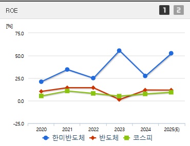 한미반도체 주가 ROE (0408)