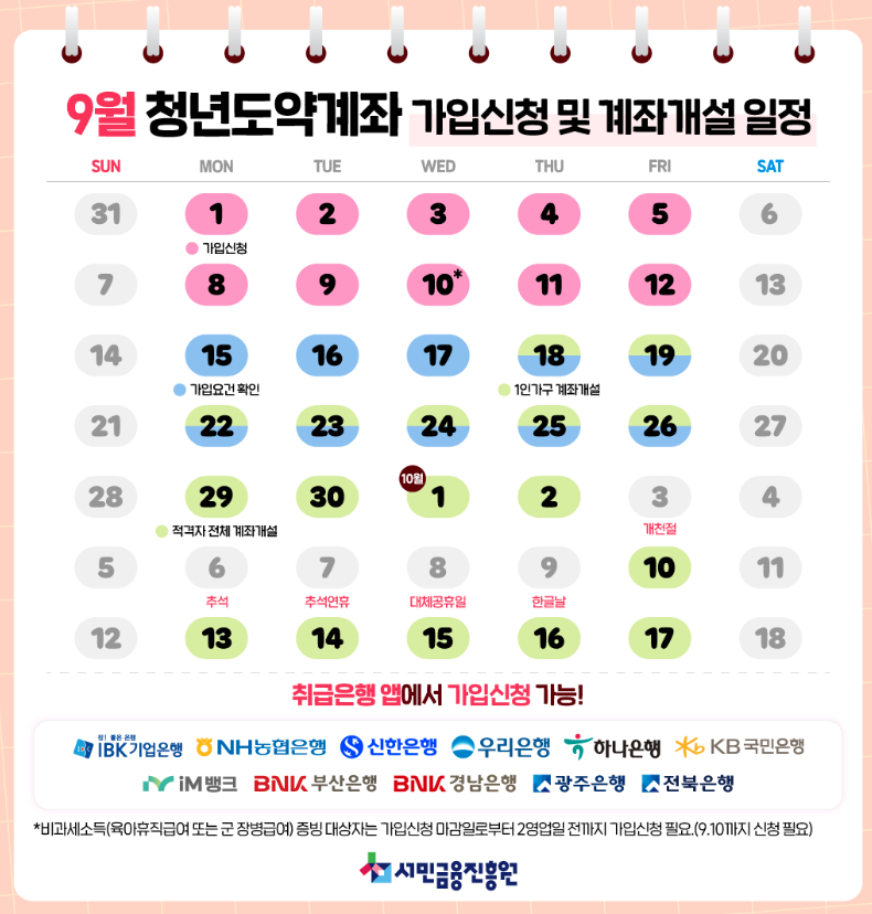 청년도약계좌 신청기간