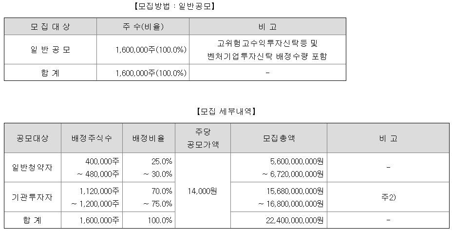 에이유브랜즈 공모주 수요예측 청약일정
