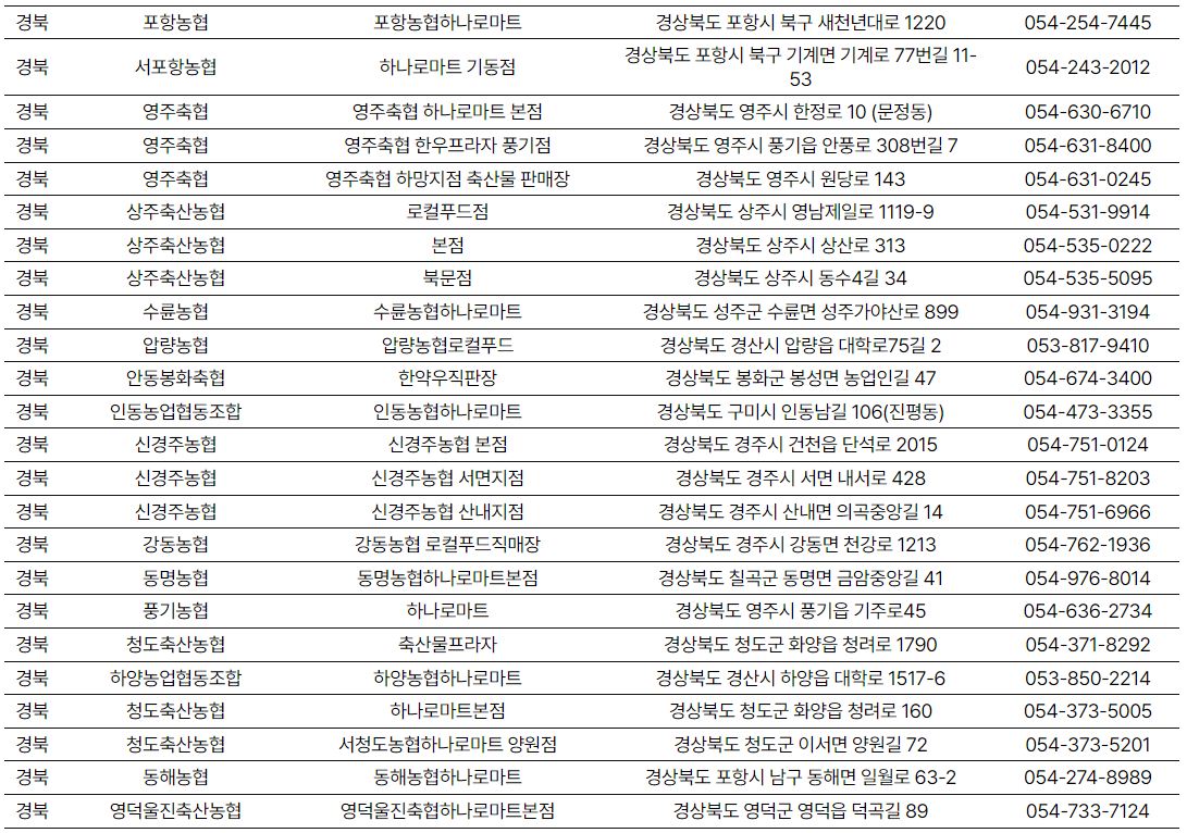 소프라이즈 참여지점