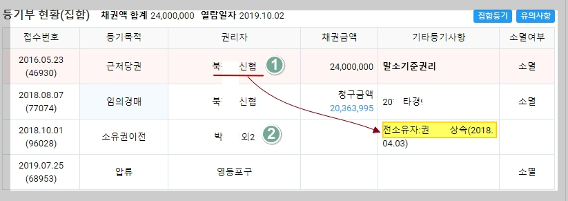 부동산 경매 매물