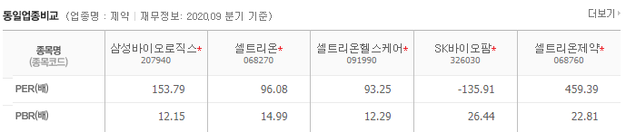 바이오기업 PER, PBR 비교 표