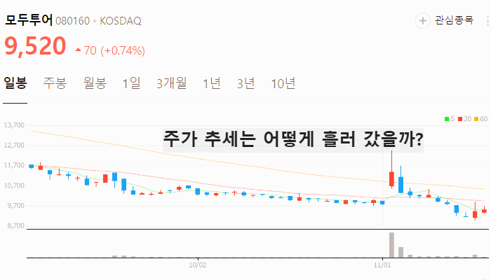 중국 무비자 관련주 대장주 테마주 수혜주 TOP5