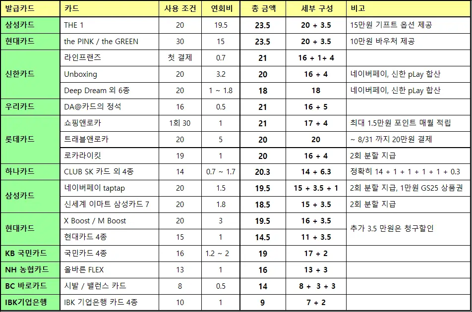 네이버페이_발급이벤트