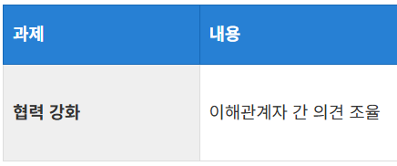이해관계자 간 협의와 분쟁 조정