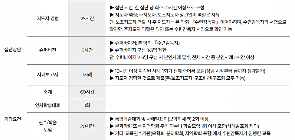 심리상담사 2급