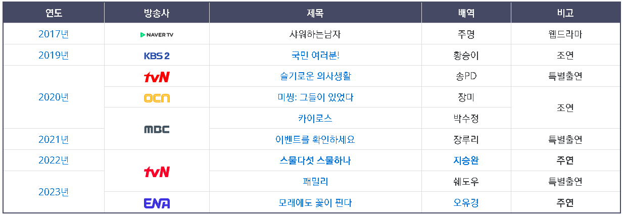 모래에도 꽃이 핀다. 오유경, 배우 이주명 프로필 모든 정보