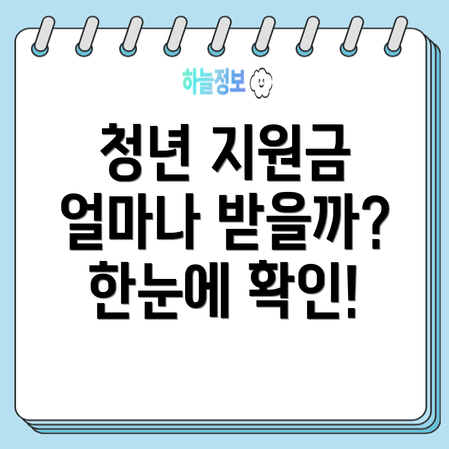 청년 구직 활동 지원금