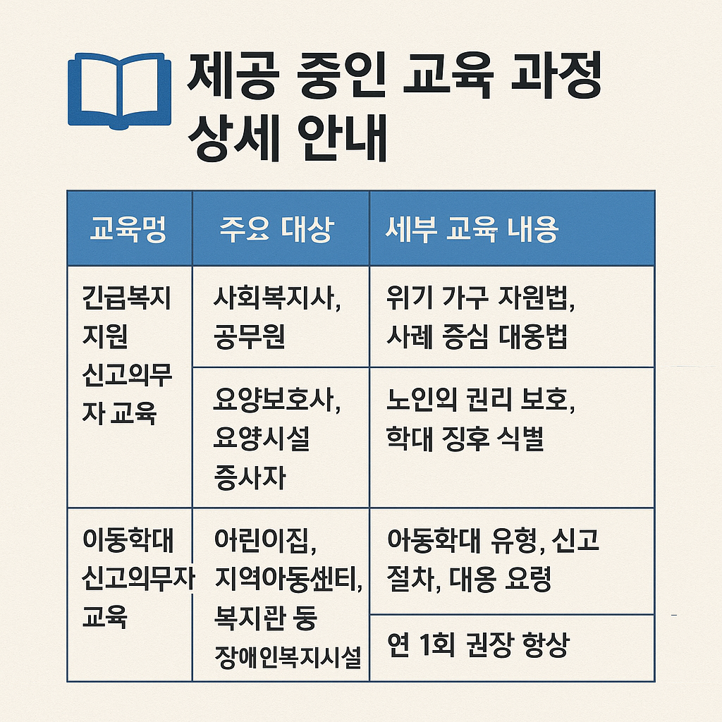 한국보건복지인재원 의무교육 홈페이지