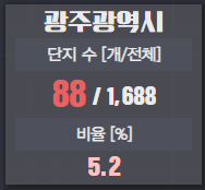 깡통전세감별기