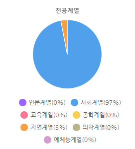 전공계열