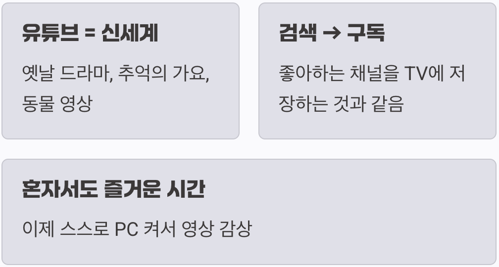 3단계: 최고의 효도 선물, 동영상 세상