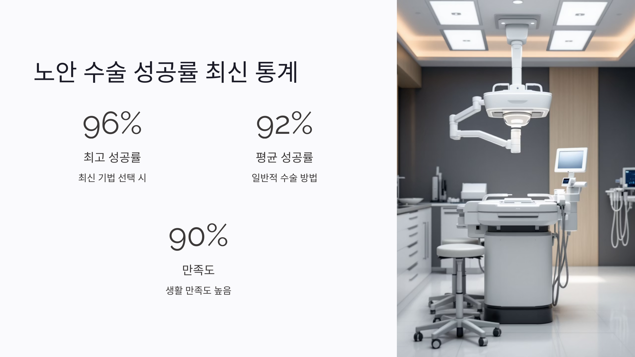 노안 수술 성공률 최신 통계 분석