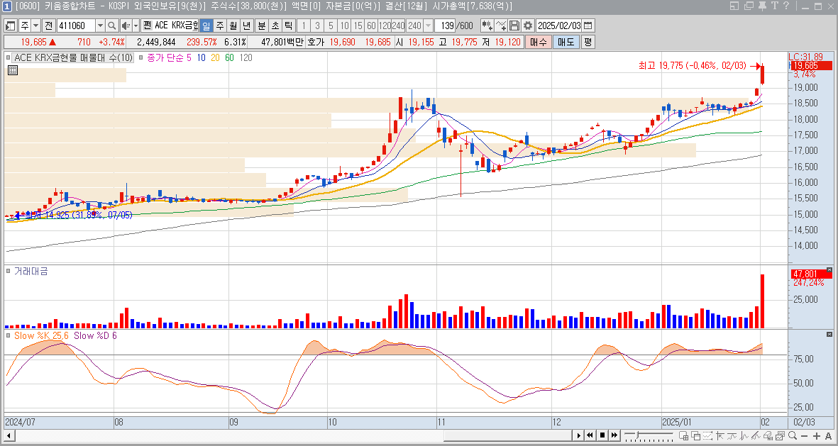 금 투자 방법 5가지