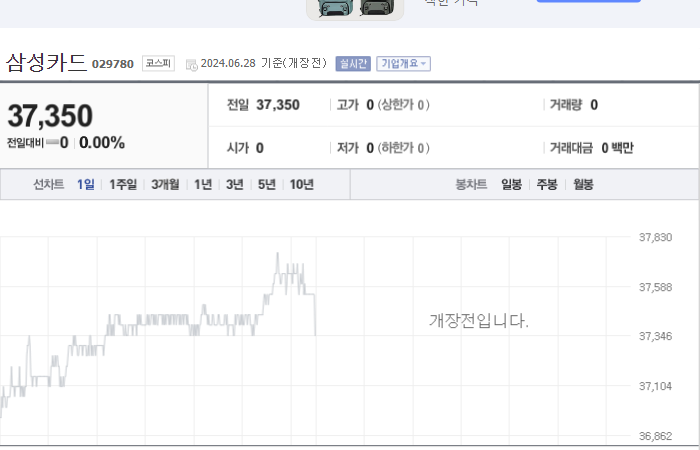 삼성카드 주가 분석과 투자 전략