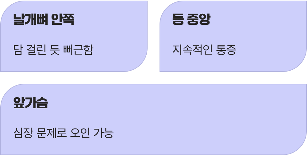 어깨뿐만 아니라 등이나 가슴도 아파요