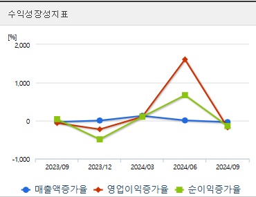 네이처셀 주가 전망 성장지표 (250325)