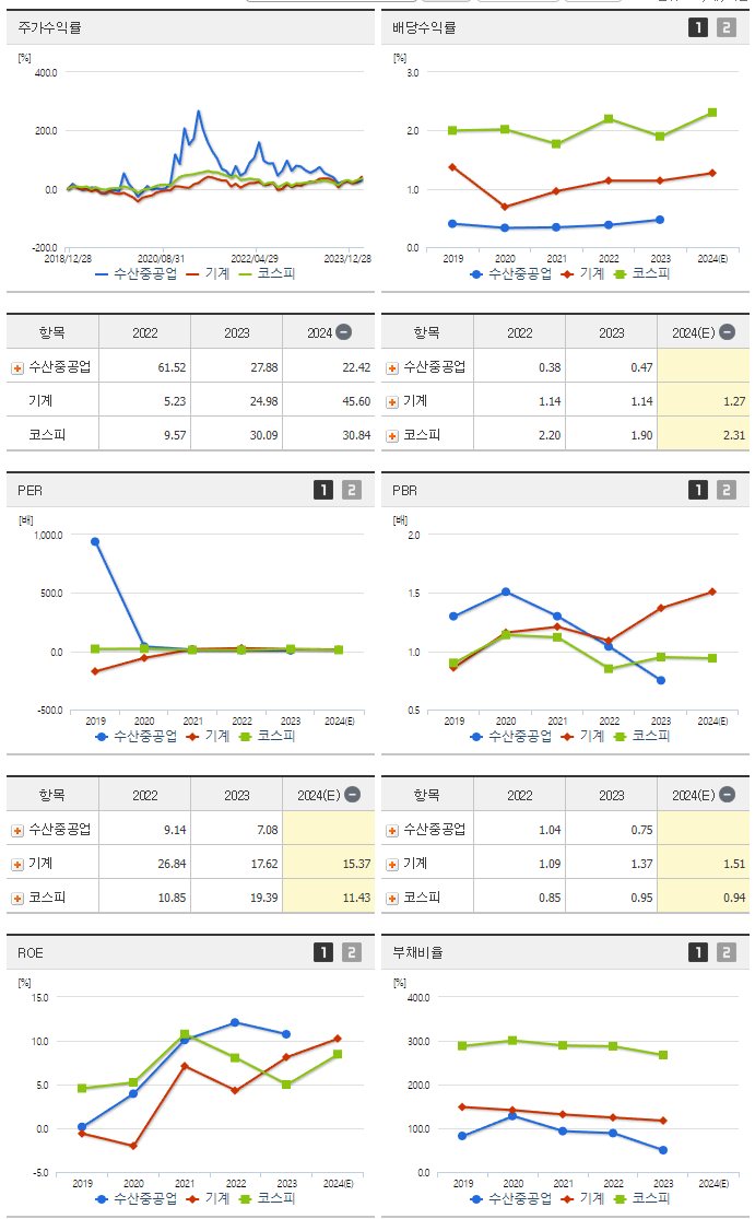 수산중공업_섹터분석