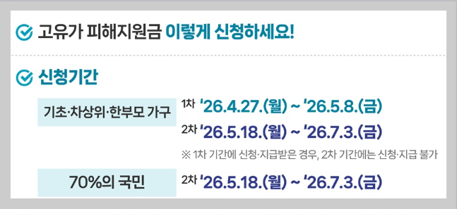 고유가 피해 지원금