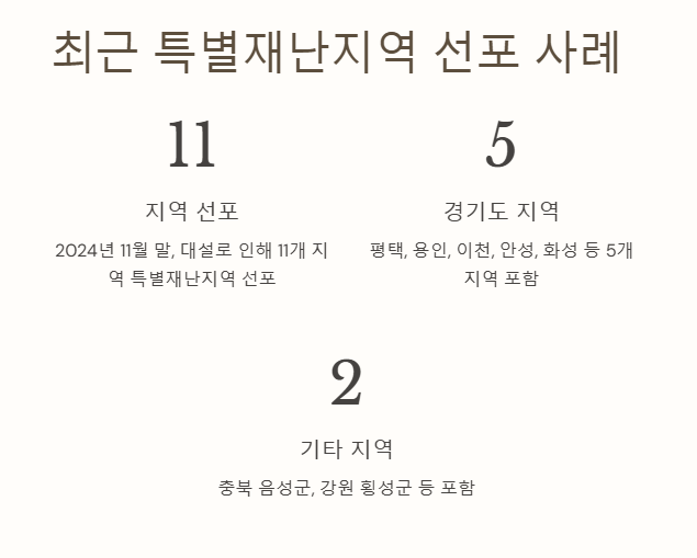 최근 특별재난지역 선포 사례