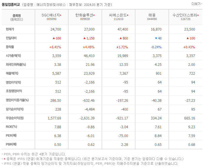 SGC에너지_동종업비교자료