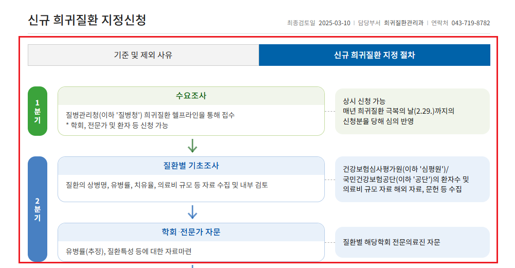 산정특례 대상 질병 코드4