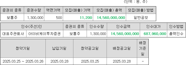 한국피아이엠 청약 증권사