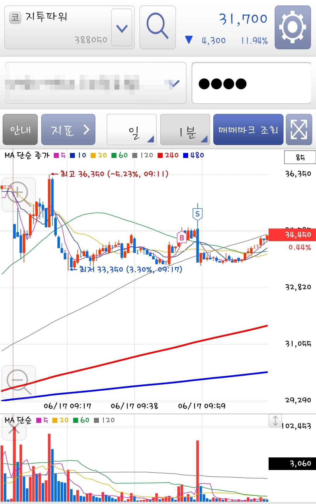 지투파워 차트