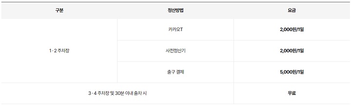 경주월드-주차요금안내