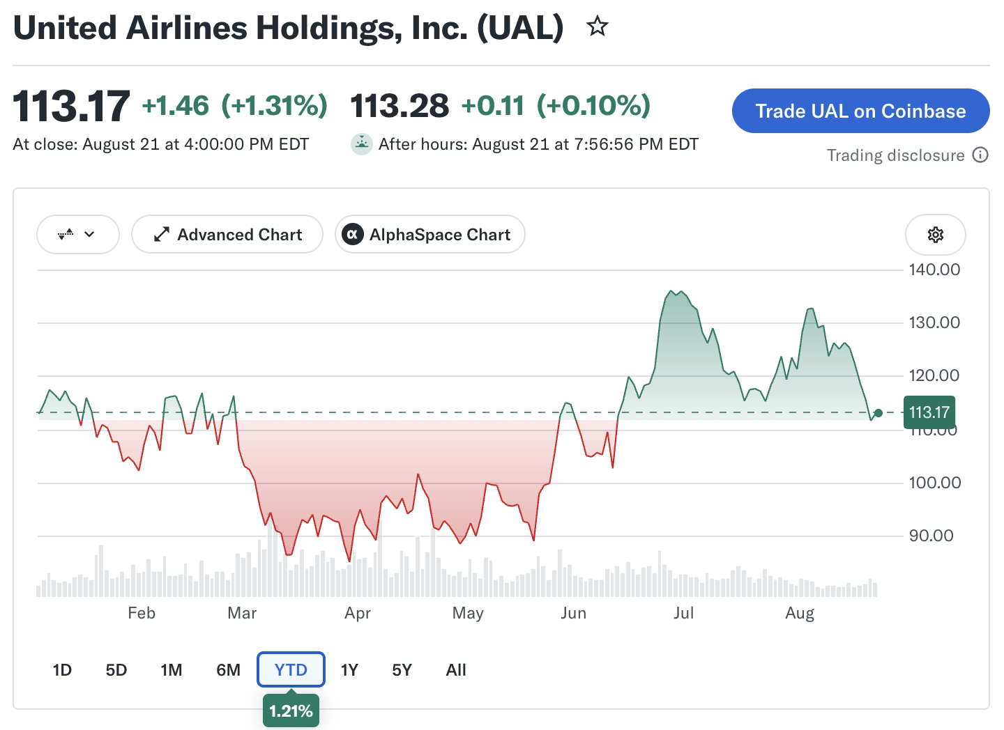 United Airlines