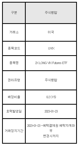 미국주식 주식병합 안내 UVIX