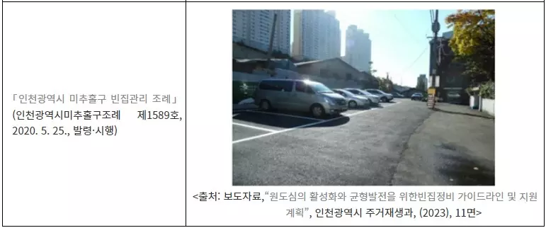 빈집 활용 사례