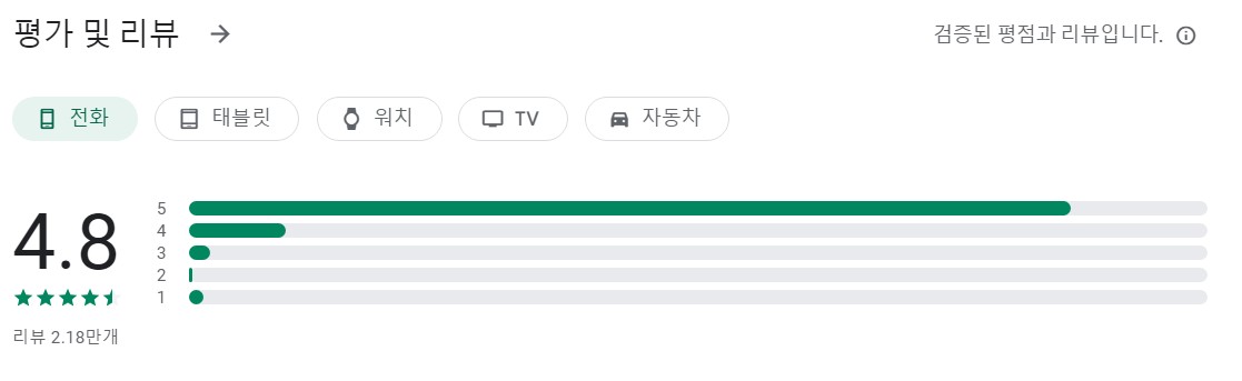 청소연구소 평가