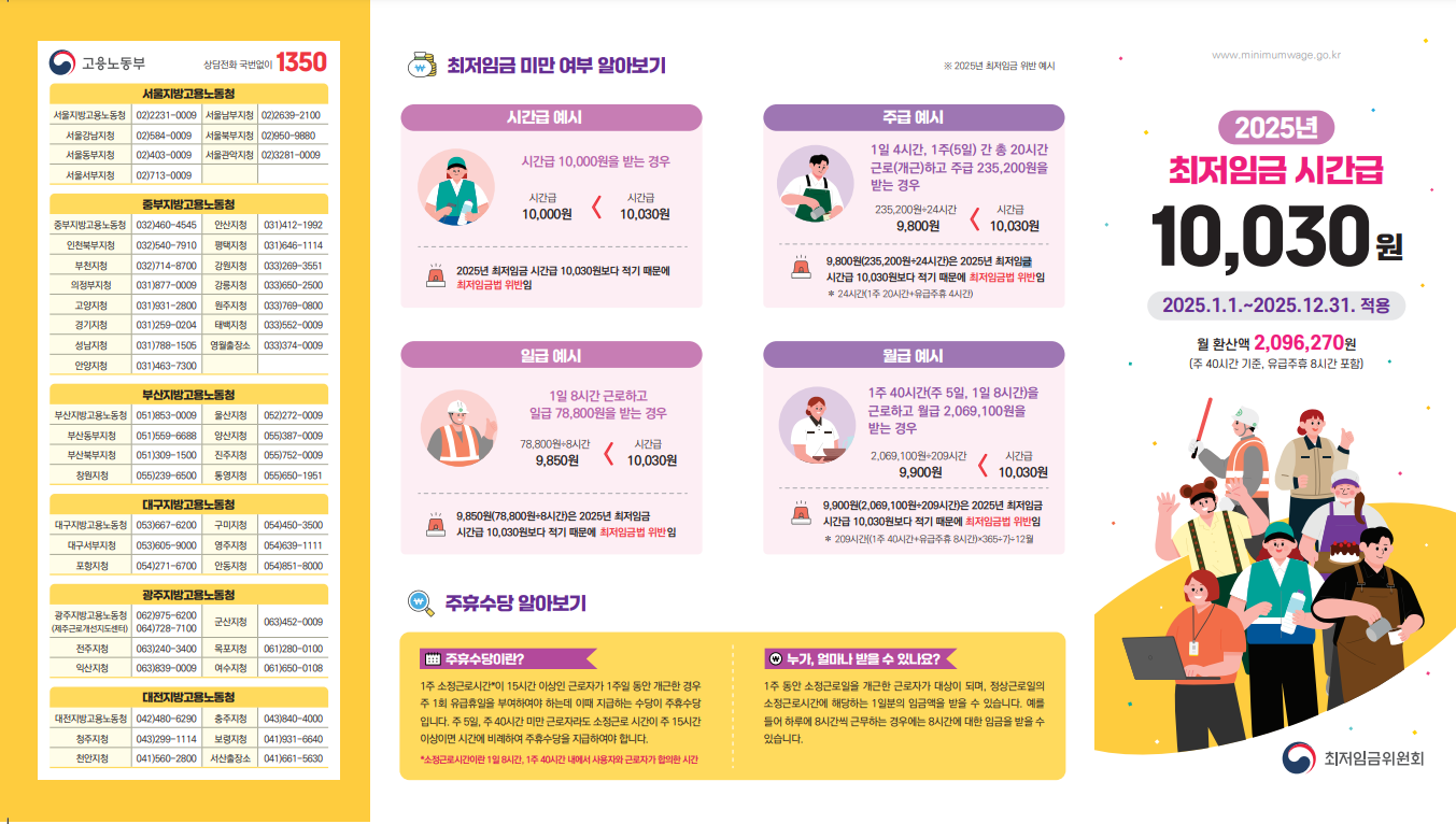 2025최저임금 포스터