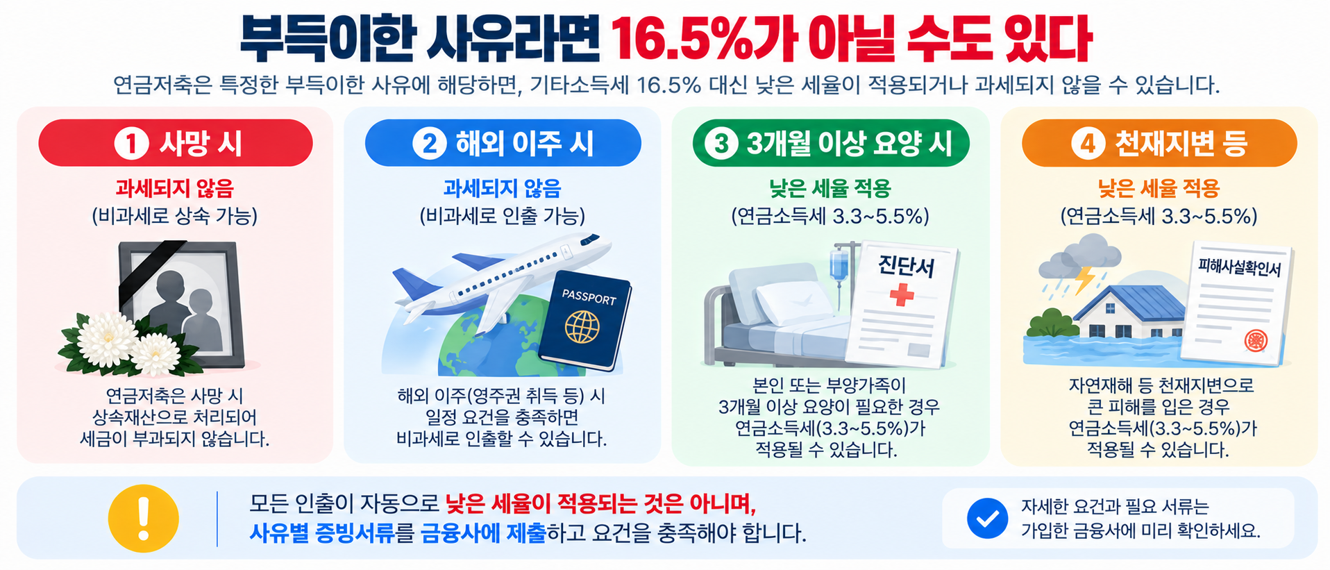 연금저축 중도인출 부득이한 사유와 16.5% 예외 과세 기준 이미지