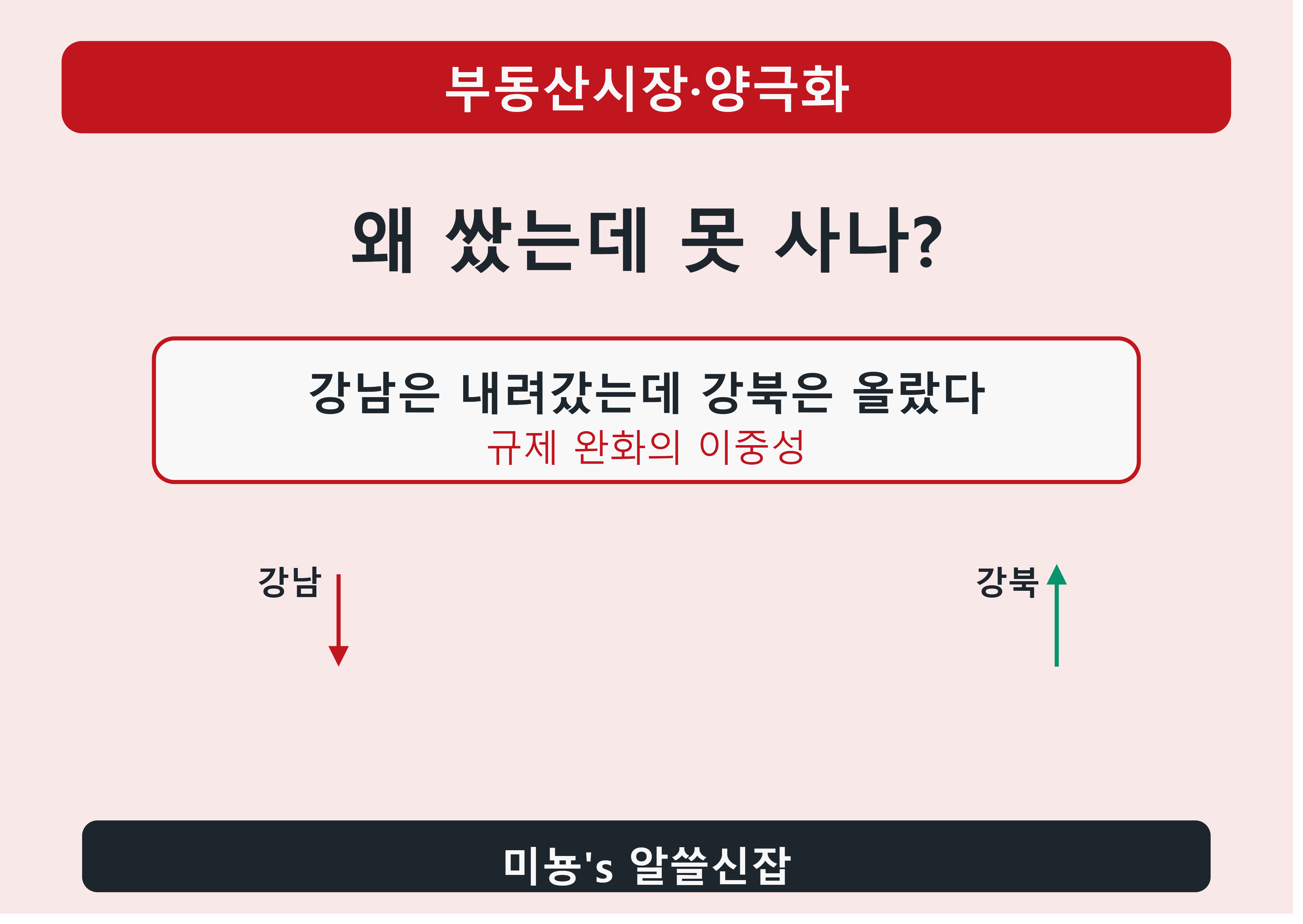 부동산 시장, 왜 쌌는데 못 사나? 양극화의 악순환