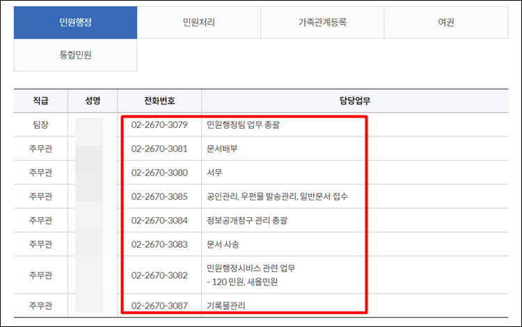 영등포구-전화번호