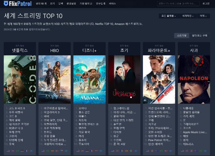 플릭스페트롤 순위소개 메인화면