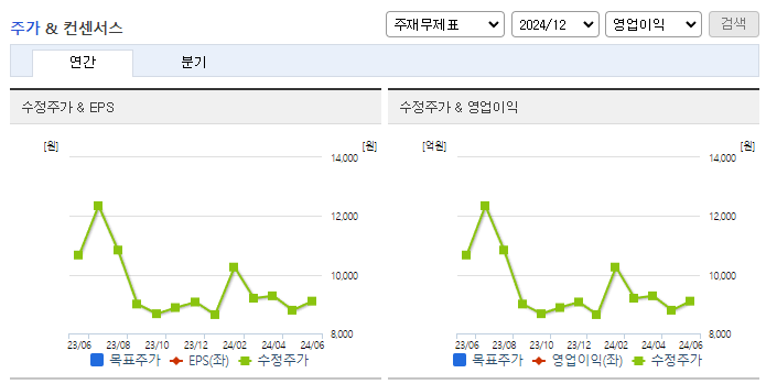 덴티스_컨센서스