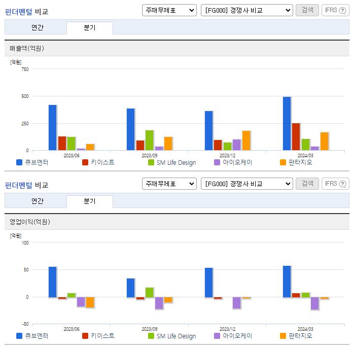 큐브엔터_업종분석