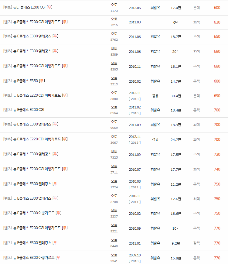 2009~2017년식 E클래스(W212) 중고차 시세