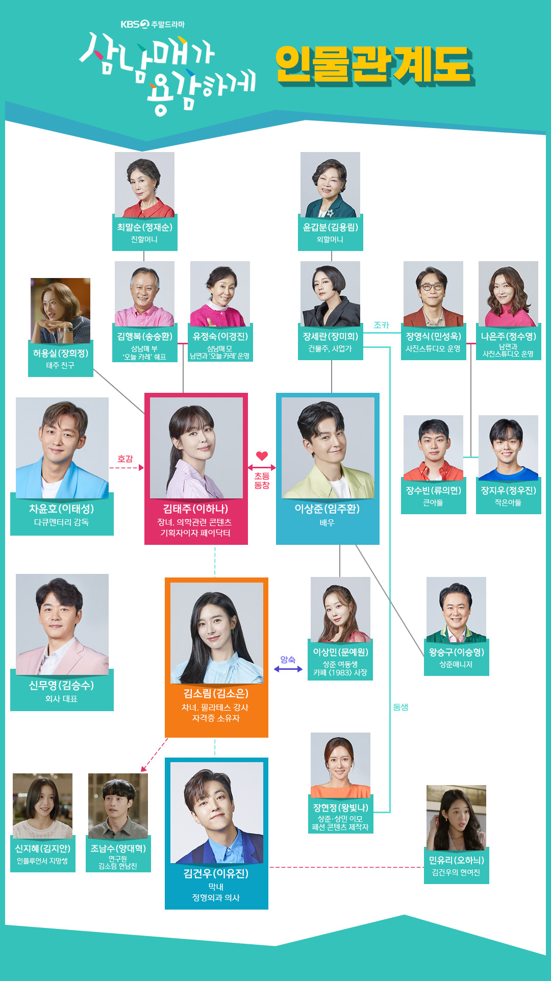 삼남매가 용감하게 인물 관계도 등장인물 시청률 몇부작