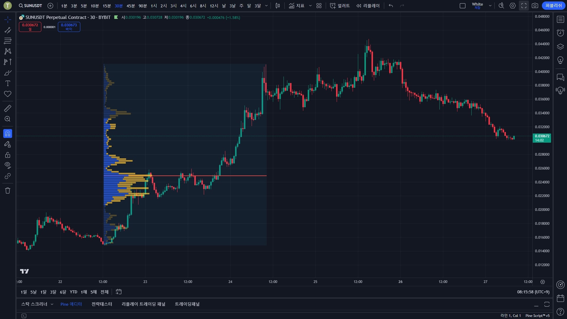 로우 사이즈 변경후 차트 모습
