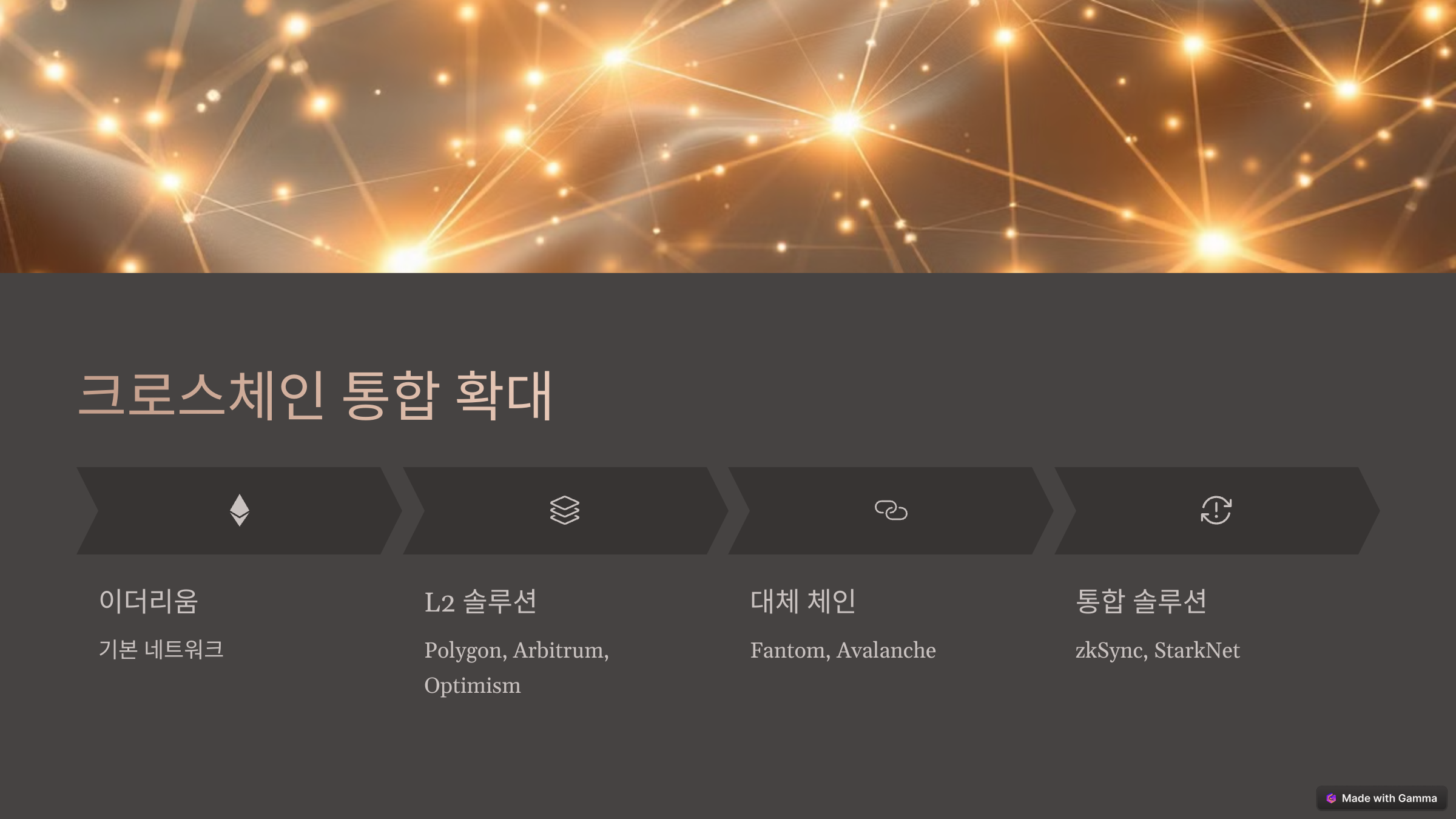 스왑 프로토콜 최신 업데이트 및 변화