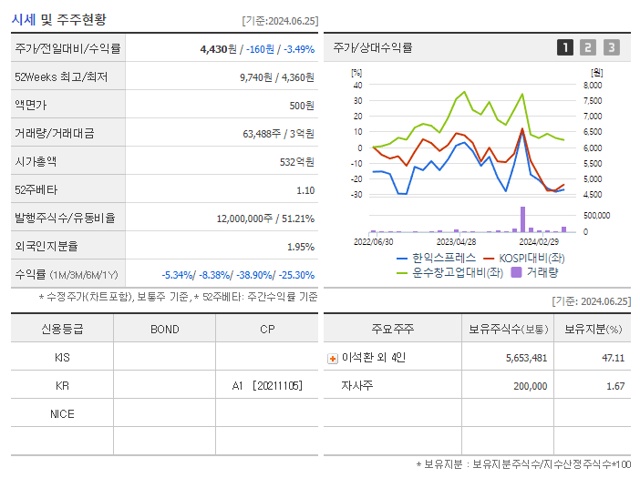 한익스프레스_기업개요